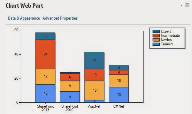 Sharepoint Work Chart Chart webpart SharePoint 2013 ...